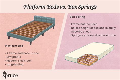 metal frame vs box spring|box spring with platform bed.